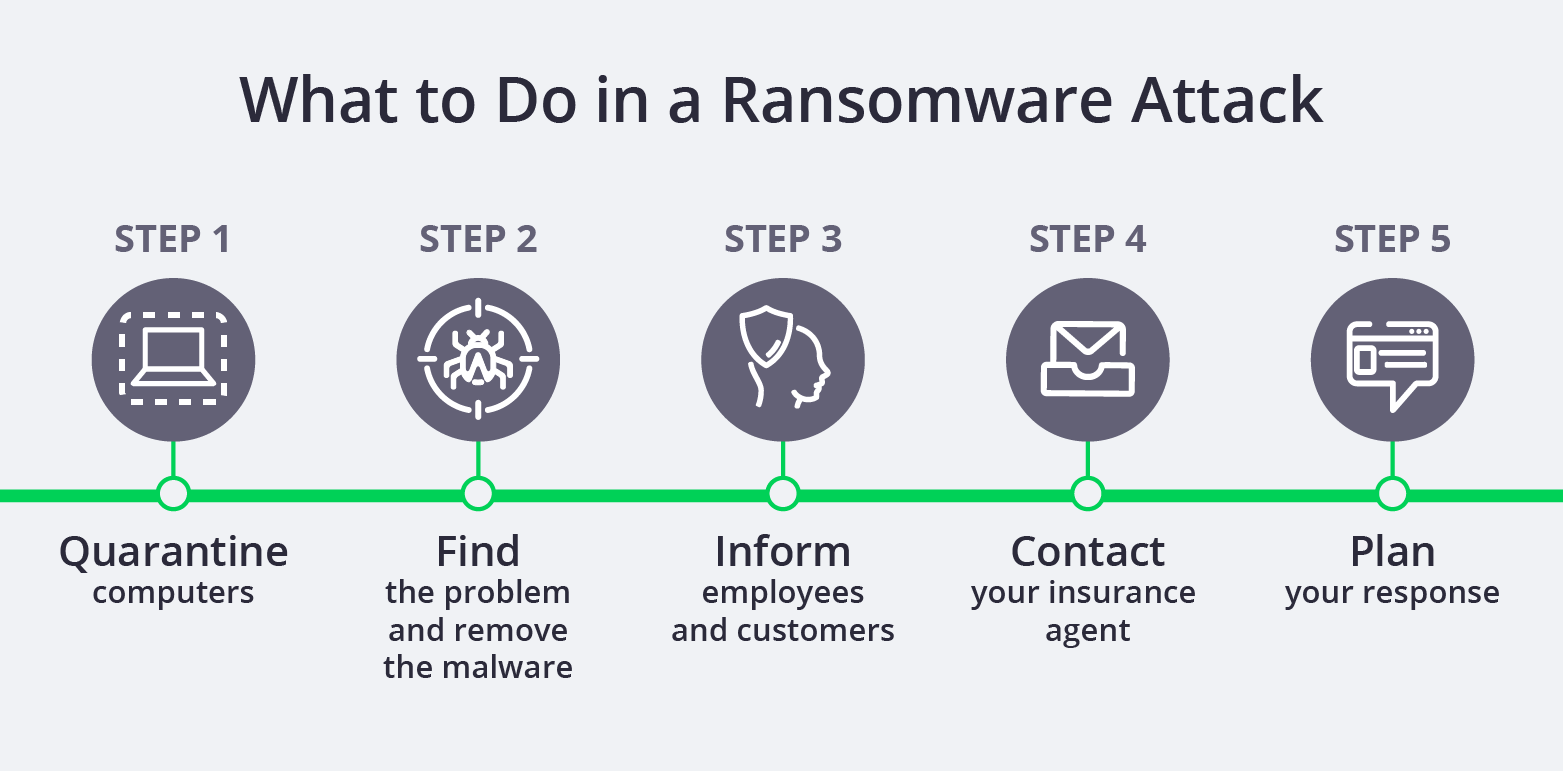 How Tech Companies Can Help Clients Prevent Ransomware Attacks (and ...