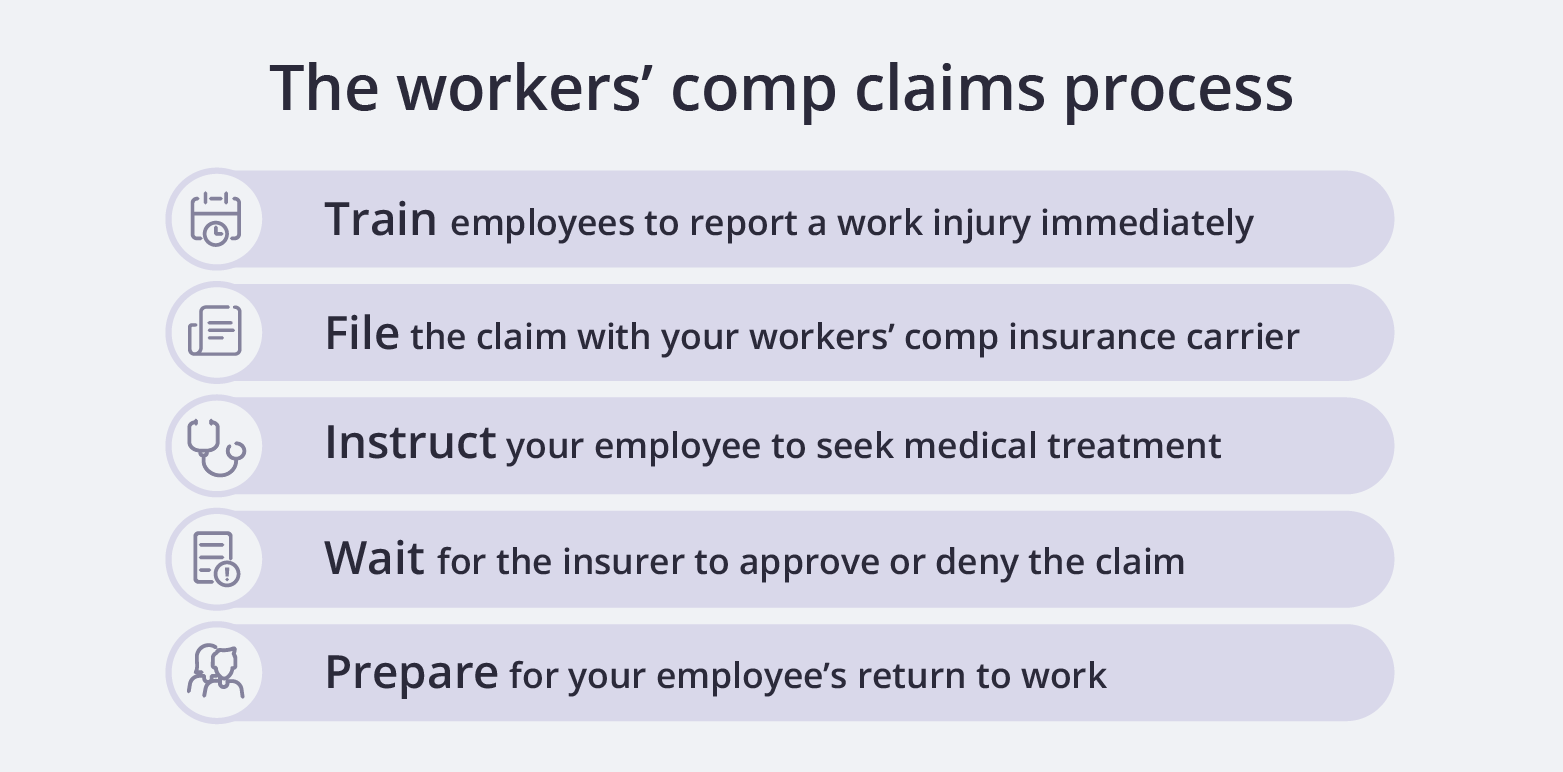 Navigating Workers' Compensation: Essential Claim Insights