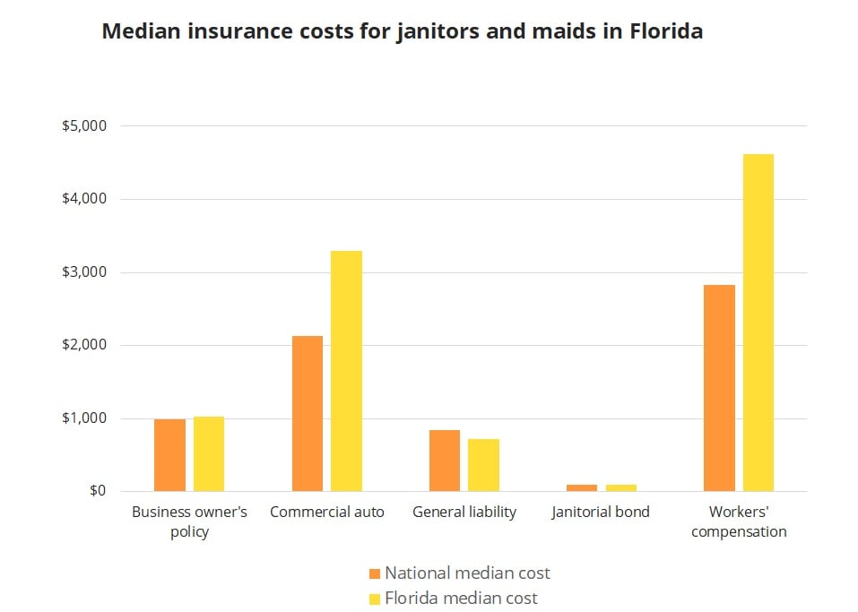 National General Insurance Employee Reviews Indeed Com