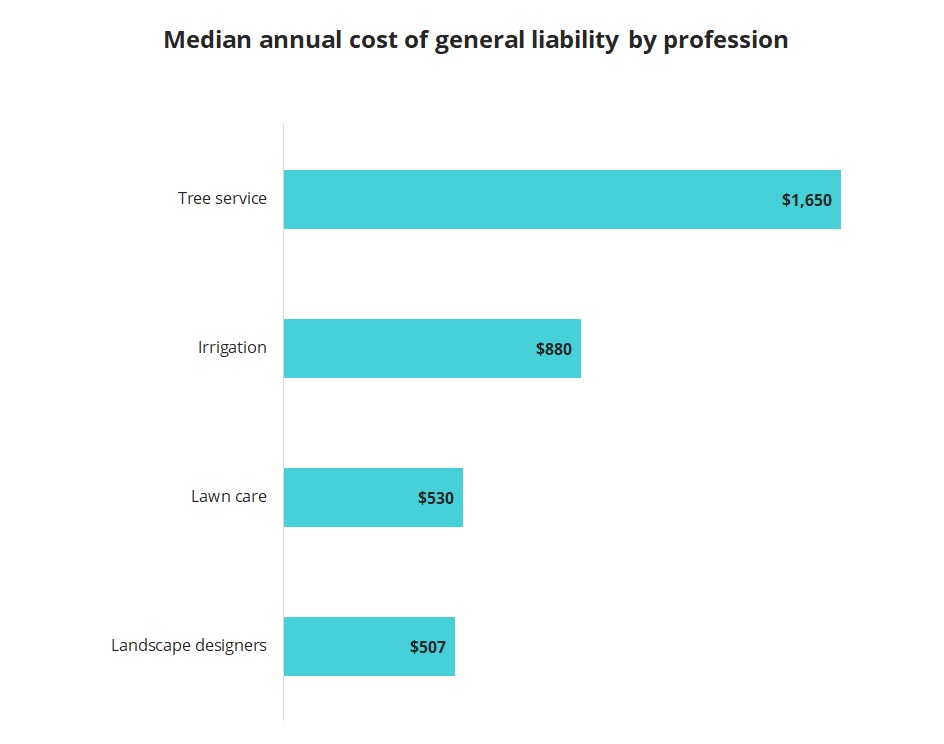 business insurance for landscaping