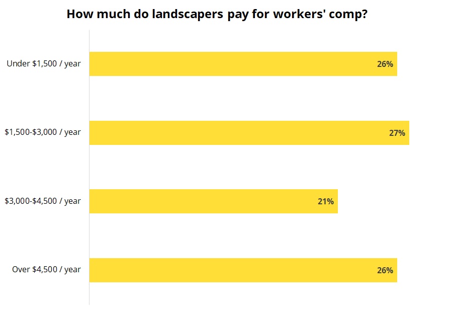 business insurance for landscaping