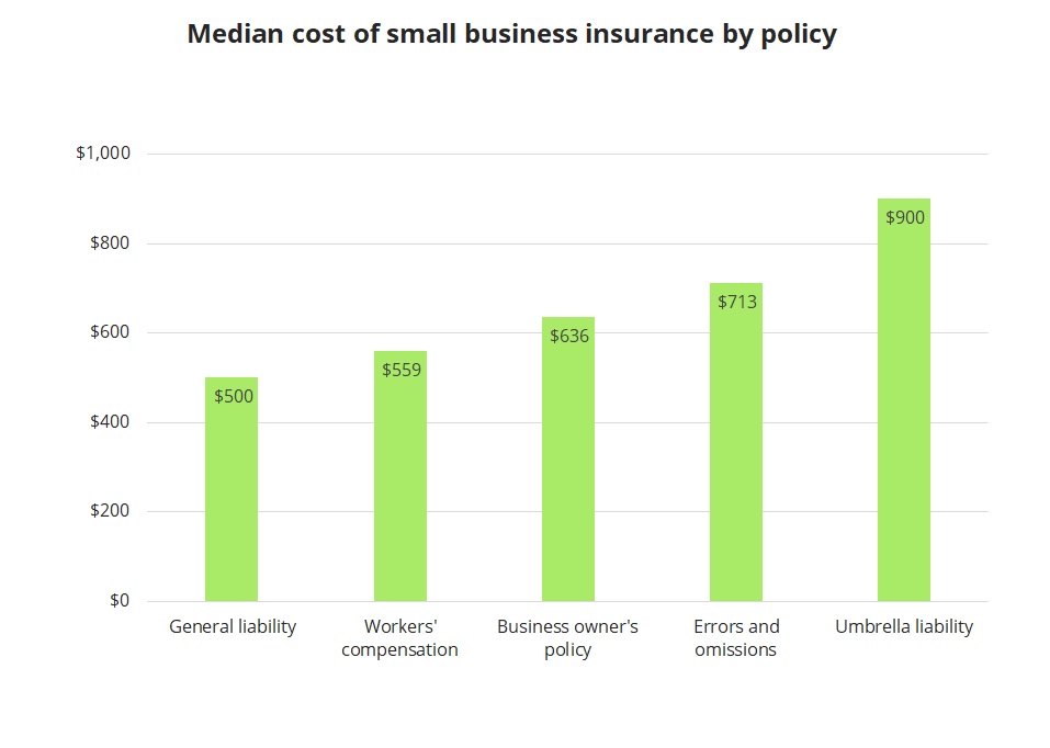 How Much Does Home Insurance Cost Per Month