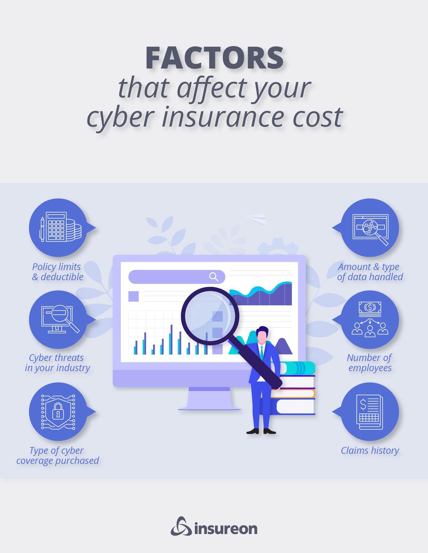 Infographic: Factors that affect your cyber insurance cost. Infographic: Factors that affect your cyber insurance cost.