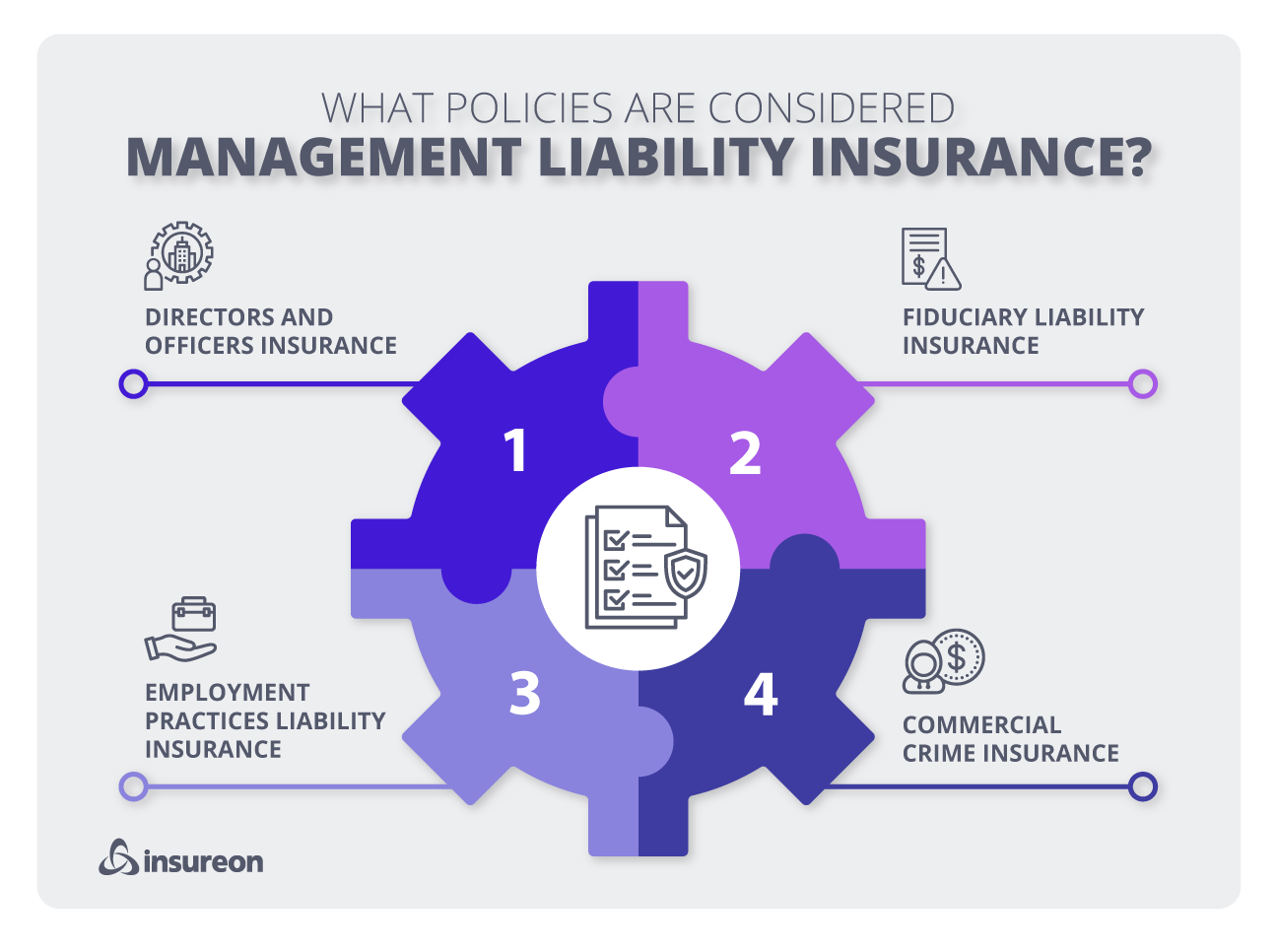 Infographic: What policies are considered management liability insurance? Infographic: What policies are considered management liability insurance?