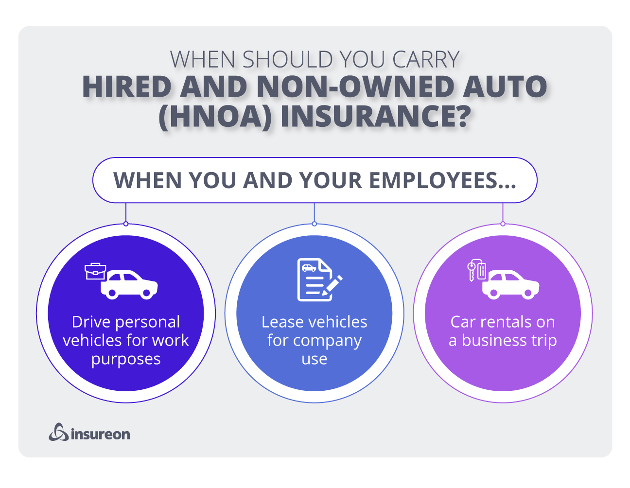 When you need HNOA insurance graphic When you need HNOA insurance graphic