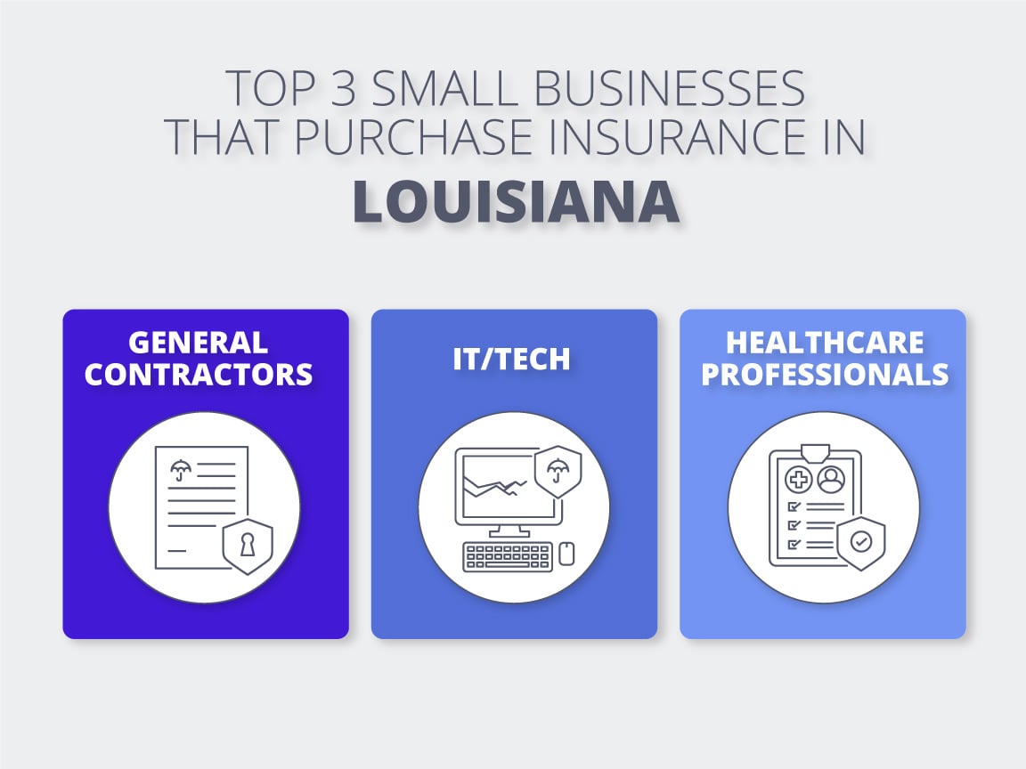 Top 3 industries in Louisiana Top 3 industries in Louisiana